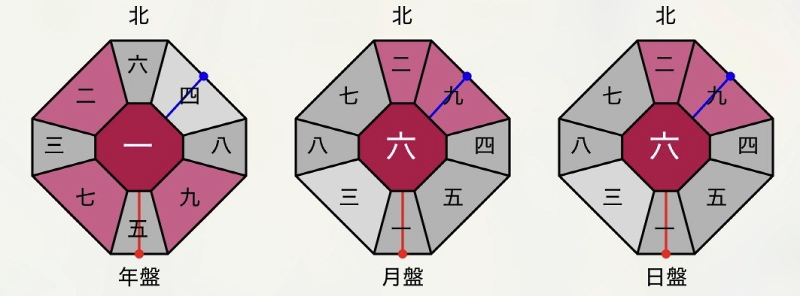 占いテストいろり